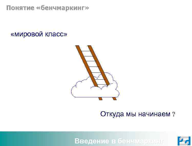 Понятие «бенчмаркинг» «мировой класс» Откуда мы начинаем ? Введение в бенчмаркинг 