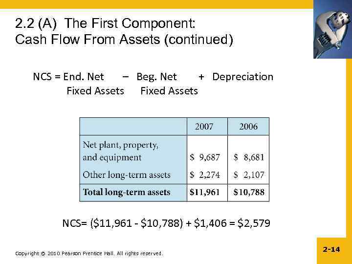 2. 2 (A) The First Component: Cash Flow From Assets (continued) NCS = End.