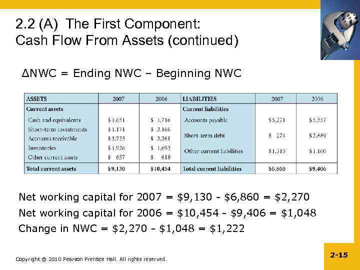 2. 2 (A) The First Component: Cash Flow From Assets (continued) ∆NWC = Ending