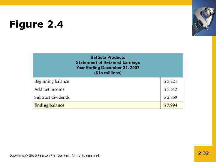 Figure 2. 4 Copyright © 2010 Pearson Prentice Hall. All rights reserved. 2 -32