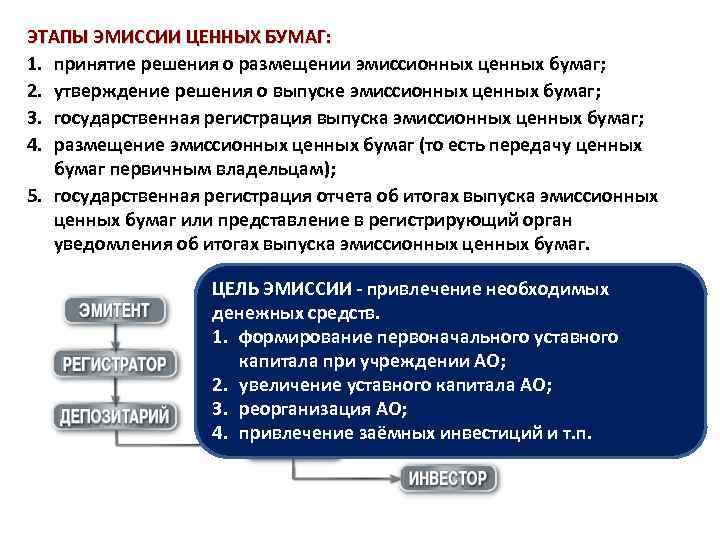 ЭТАПЫ ЭМИССИИ ЦЕННЫХ БУМАГ: 1. принятие решения о размещении эмиссионных ценных бумаг; 2. утверждение