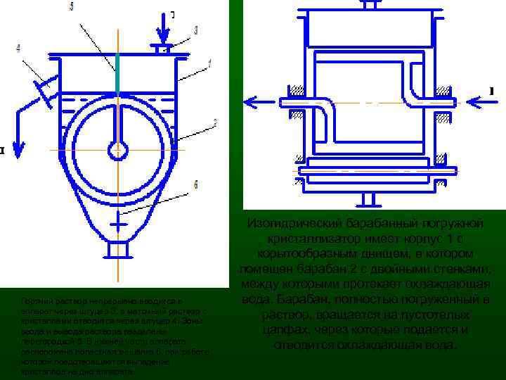 Схема устройства кристаллизатора - 98 фото