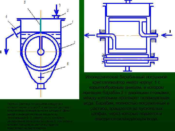 Горячий раствор непрерывно вводится в аппарат через штуцер 3, а маточный раствор с кристаллами