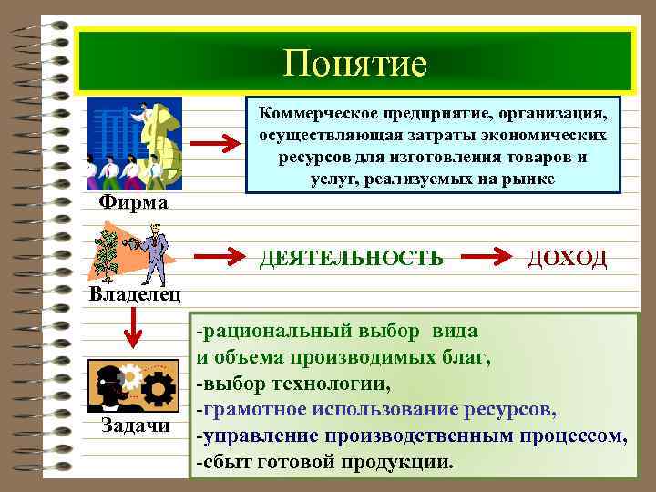 Понятие Коммерческое предприятие, организация, осуществляющая затраты экономических ресурсов для изготовления товаров и услуг, реализуемых