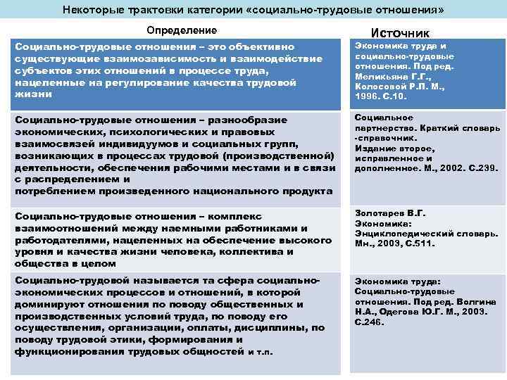 Трудовой акт регулирующий социально трудовые отношения. Социально трудовые отношения определение. Особенности социально-трудовых отношений. Социально-трудовые отношения примеры. Сущность социально-трудовых отношений.