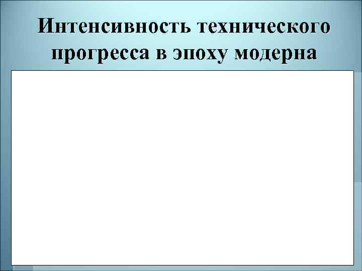 Интенсивность технического прогресса в эпоху модерна 