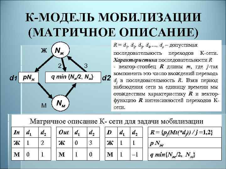 К-МОДЕЛЬ МОБИЛИЗАЦИИ (МАТРИЧНОЕ ОПИСАНИЕ) Ж Nж 2 3 q min {Nж/2, Nм} d 1