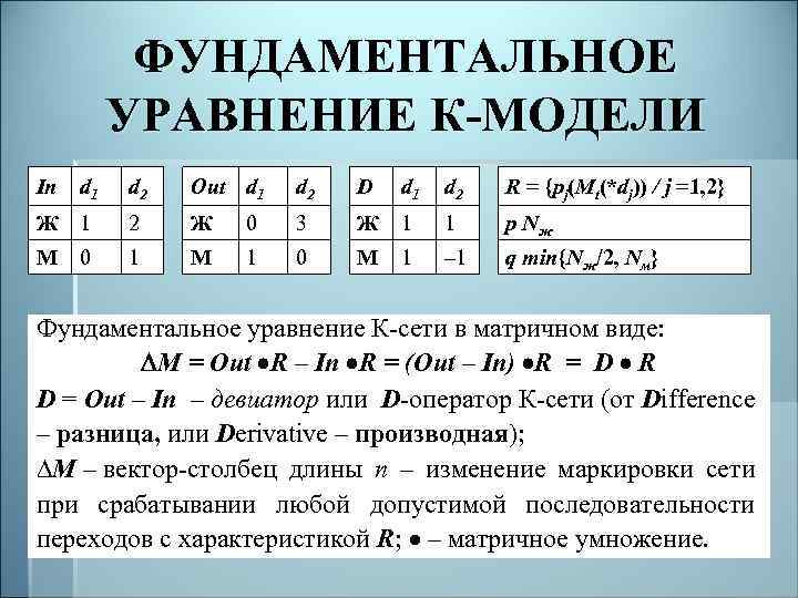 ФУНДАМЕНТАЛЬНОЕ УРАВНЕНИЕ К-МОДЕЛИ In d 1 d 2 Out d 1 d 2 D