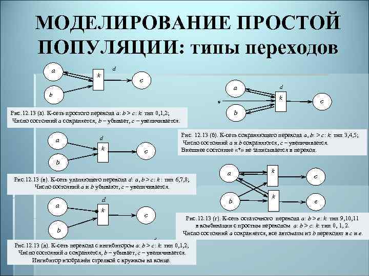 МОДЕЛИРОВАНИЕ ПРОСТОЙ ПОПУЛЯЦИИ: типы переходов a d k c a b d k *