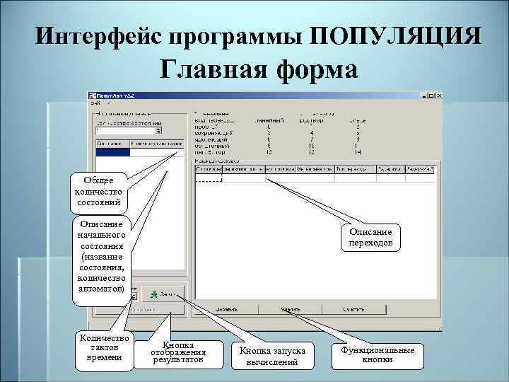 Интерфейс программы ПОПУЛЯЦИЯ Главная форма Общее количество состояний Описание начального состояния (название состояния, количество