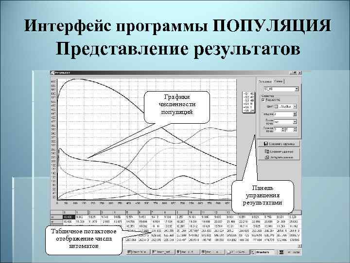 Интерфейс программы ПОПУЛЯЦИЯ Представление результатов Графики численности популяций Панель управления результатами Табличное потактовое отображение