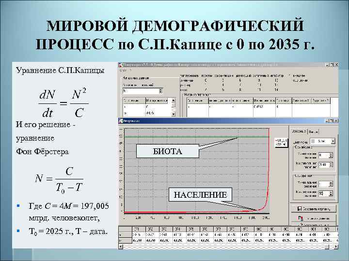 МИРОВОЙ ДЕМОГРАФИЧЕСКИЙ ПРОЦЕСС по С. П. Капице с 0 по 2035 г. Уравнение С.