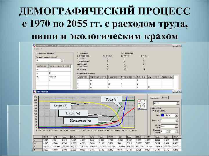 ДЕМОГРАФИЧЕСКИЙ ПРОЦЕСС с 1970 по 2055 гг. с расходом труда, ниши и экологическим крахом