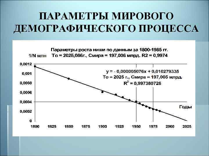 ПАРАМЕТРЫ МИРОВОГО ДЕМОГРАФИЧЕСКОГО ПРОЦЕССА 