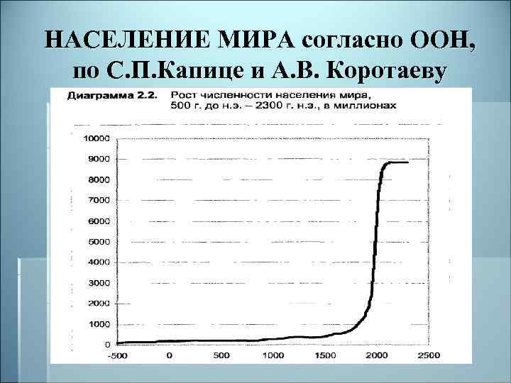 НАСЕЛЕНИЕ МИРА согласно ООН, по С. П. Капице и А. В. Коротаеву 