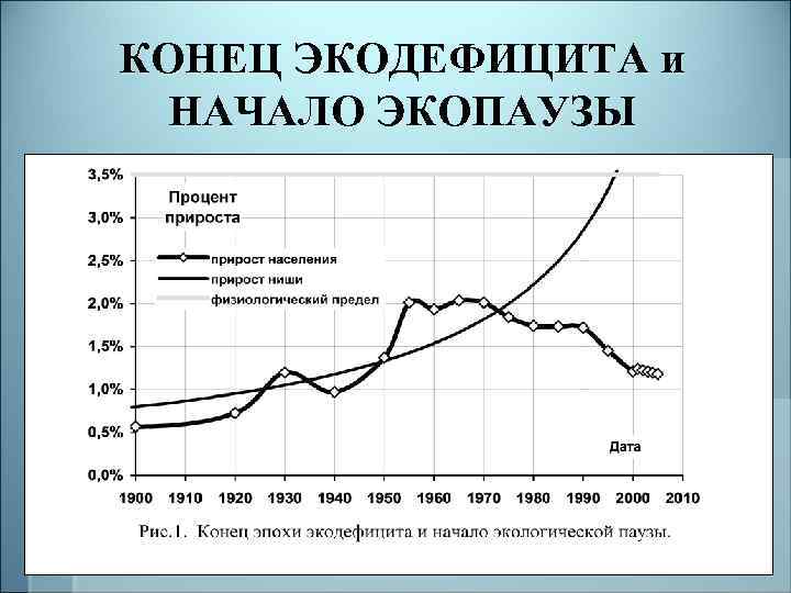 КОНЕЦ ЭКОДЕФИЦИТА и НАЧАЛО ЭКОПАУЗЫ 