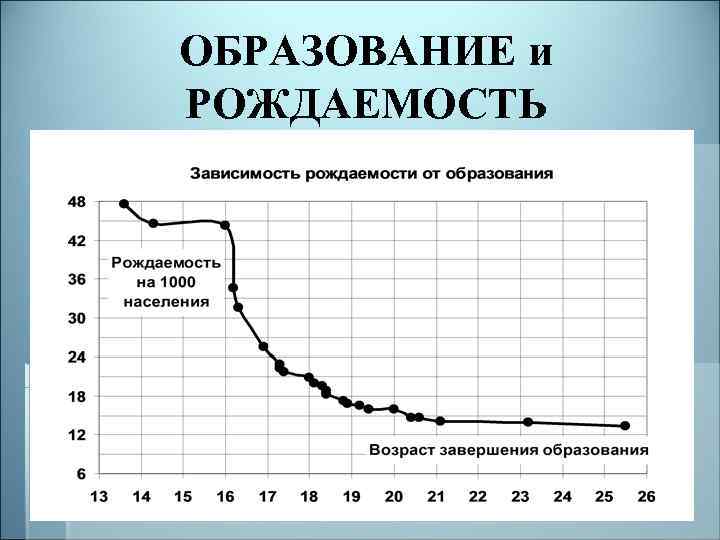 ОБРАЗОВАНИЕ и РОЖДАЕМОСТЬ 