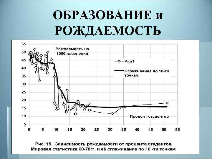 ОБРАЗОВАНИЕ и РОЖДАЕМОСТЬ 