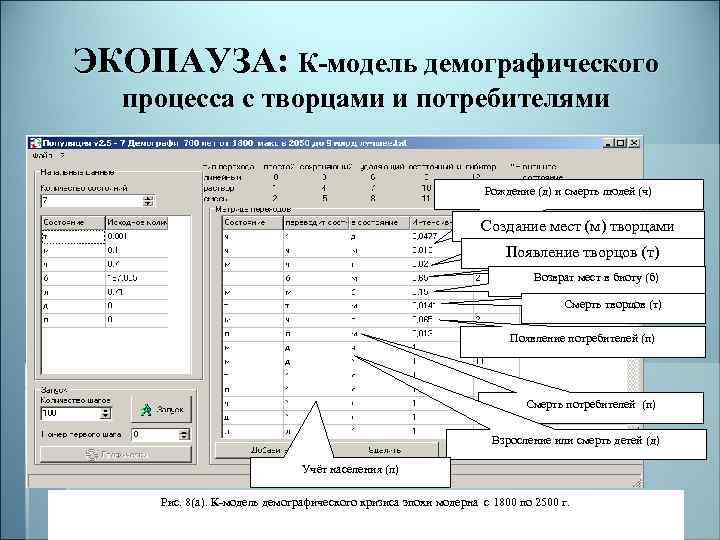 ЭКОПАУЗА: К-модель демографического процесса с творцами и потребителями Рождение (д) и смерть людей (ч)