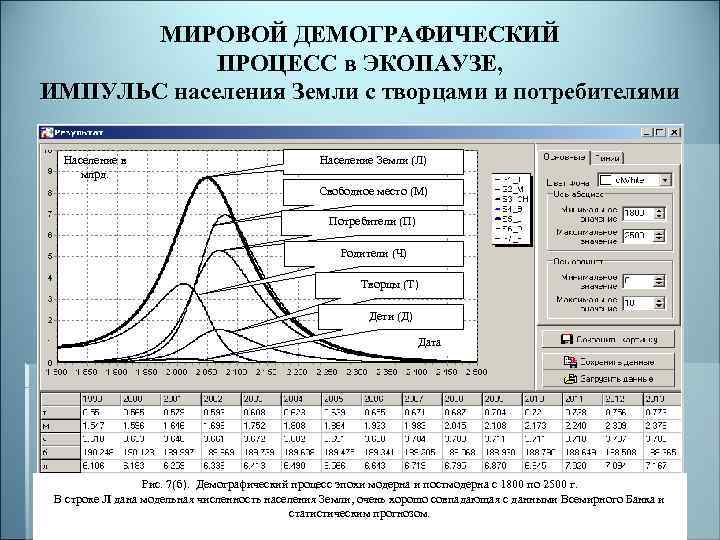 МИРОВОЙ ДЕМОГРАФИЧЕСКИЙ ПРОЦЕСС в ЭКОПАУЗЕ, ИМПУЛЬС населения Земли с творцами и потребителями Население в