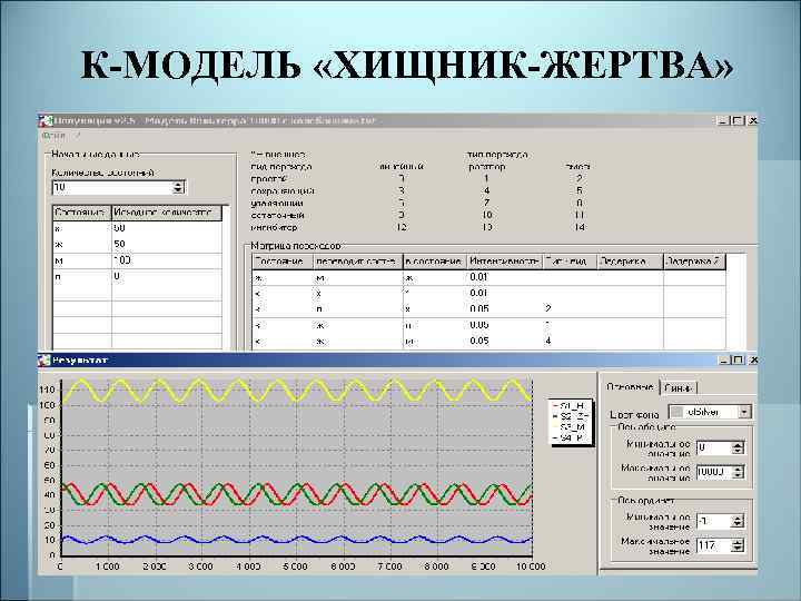 К-МОДЕЛЬ «ХИЩНИК-ЖЕРТВА» 