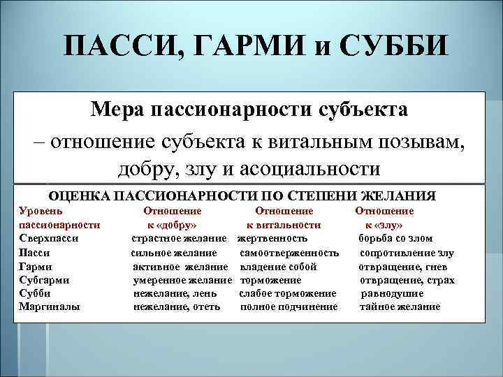 ПАССИ, ГАРМИ и СУББИ Мера пассионарности субъекта – отношение субъекта к витальным позывам, –