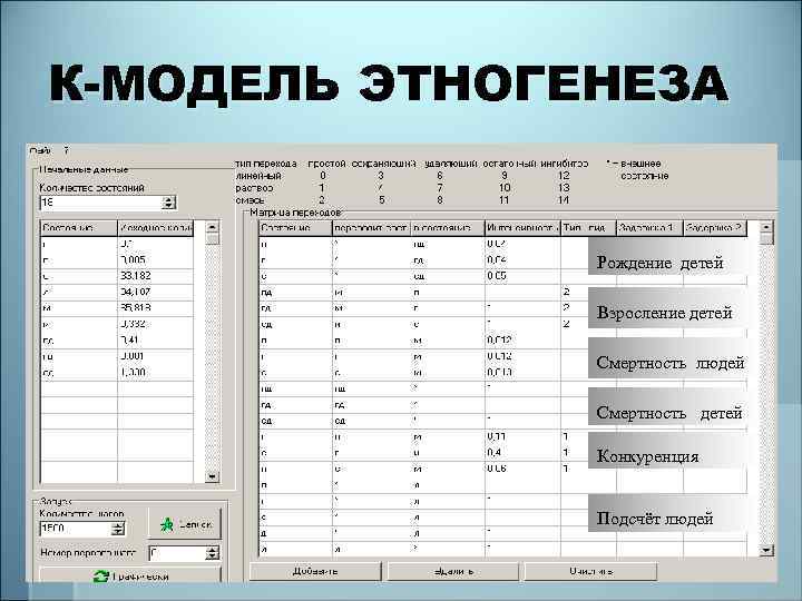 К-МОДЕЛЬ ЭТНОГЕНЕЗА Рождение детей Взросление детей Смертность людей Смертность детей Конкуренция Подсчёт людей 