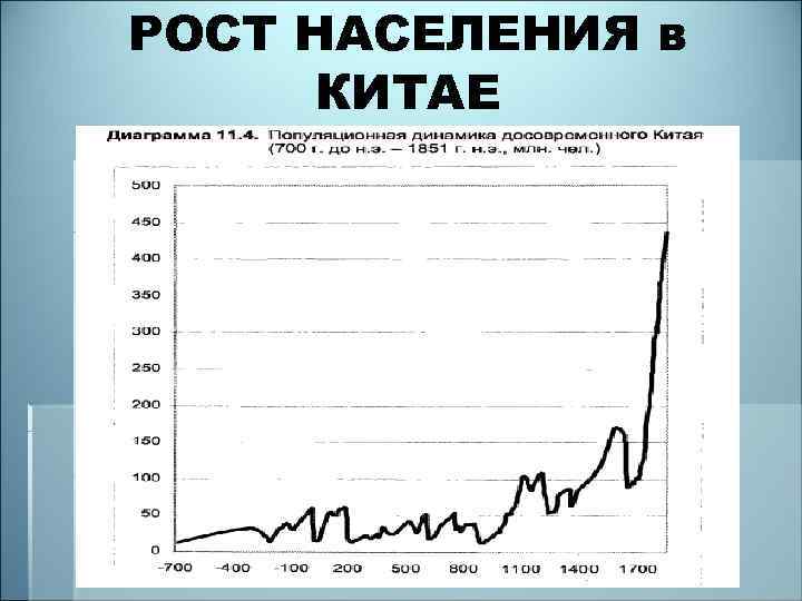 РОСТ НАСЕЛЕНИЯ в КИТАЕ 