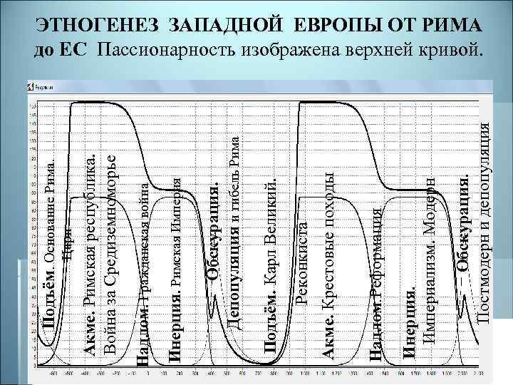  – 500 г. 1000 г. 1500 г. 2000 г. Рис. 3. 6. Этногенез