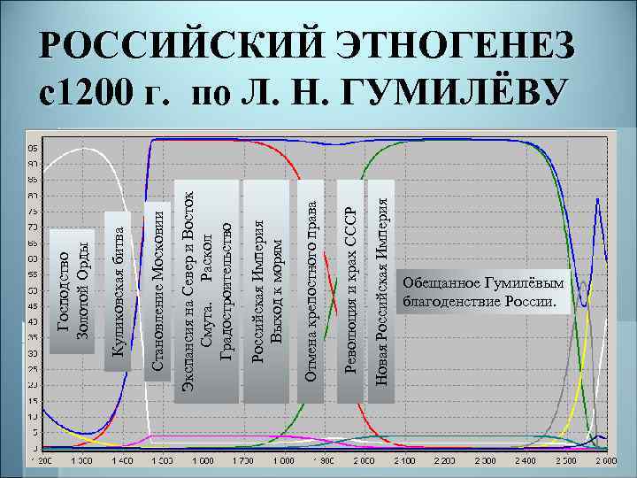 Новая Российская Империя Революция и крах СССР Отмена крепостного права Российская Империя Выход к