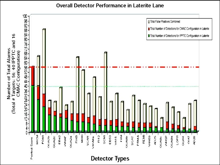 Science & Technology Policy Institute 26 RAND 
