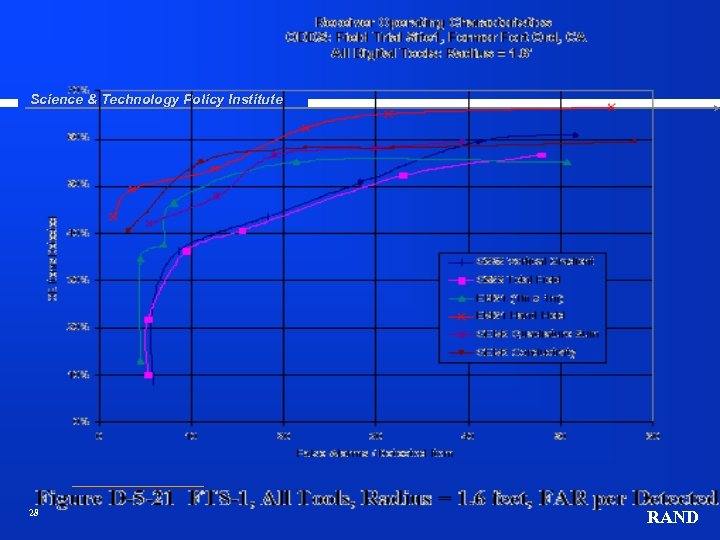 Science & Technology Policy Institute 28 RAND 