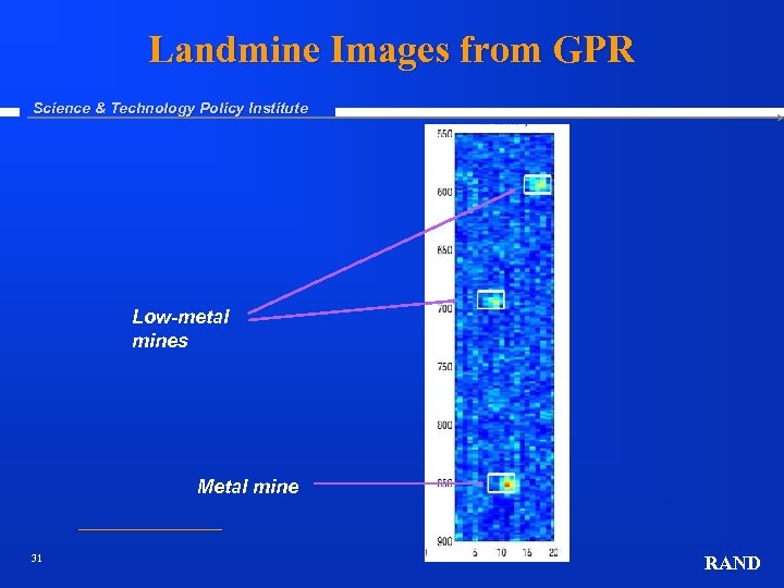 Landmine Images from GPR Science & Technology Policy Institute Low-metal mines Metal mine 31