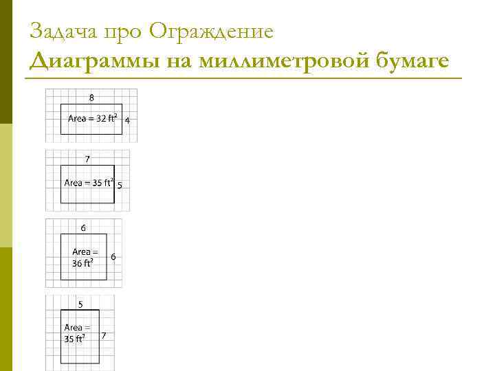 Задача про Ограждение Диаграммы на миллиметровой бумаге 