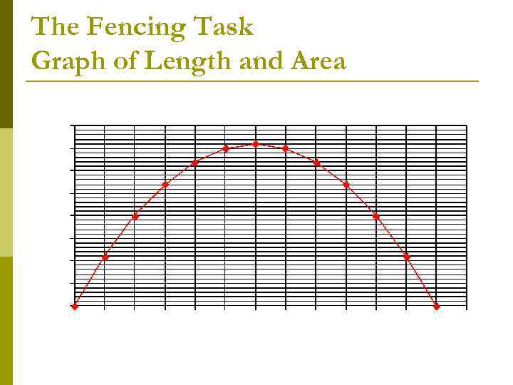 The Fencing Task Graph of Length and Area 