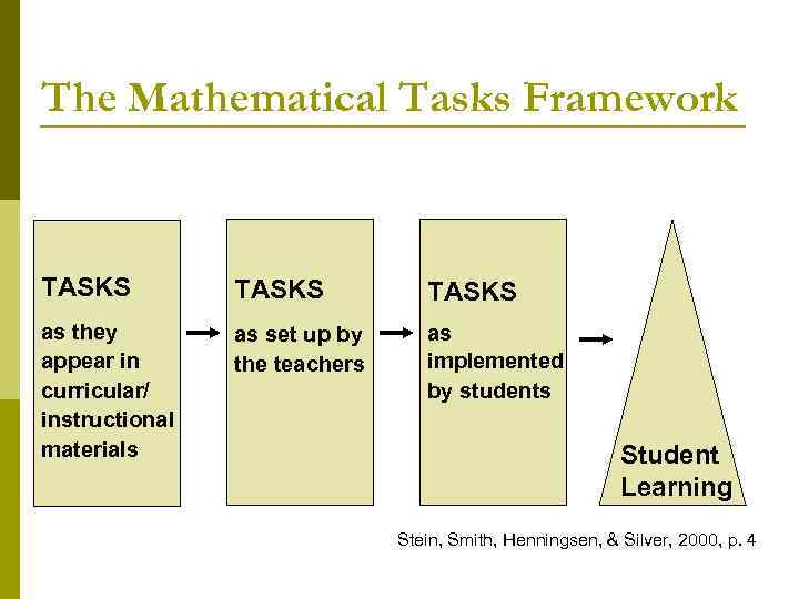 The Mathematical Tasks Framework TASKS as they appear in curricular/ instructional materials as set