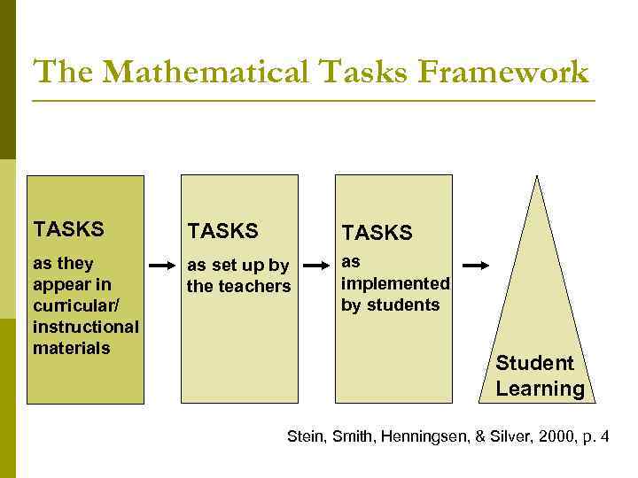 The Mathematical Tasks Framework TASKS as they appear in curricular/ instructional materials as set