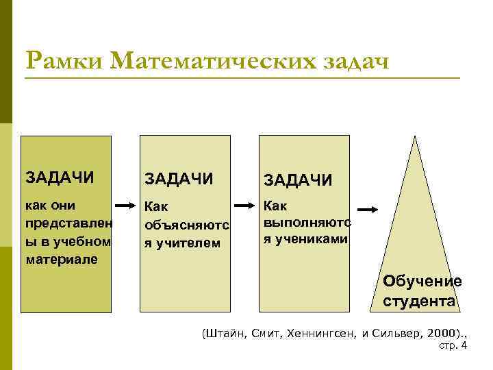 Рамки Математических задач ЗАДАЧИ как они представлен ы в учебном материале Как объясняютс я