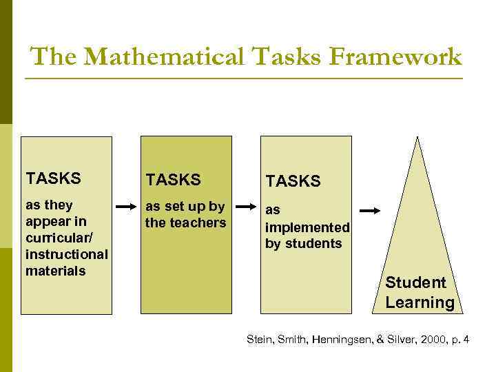 The Mathematical Tasks Framework TASKS as they appear in curricular/ instructional materials as set