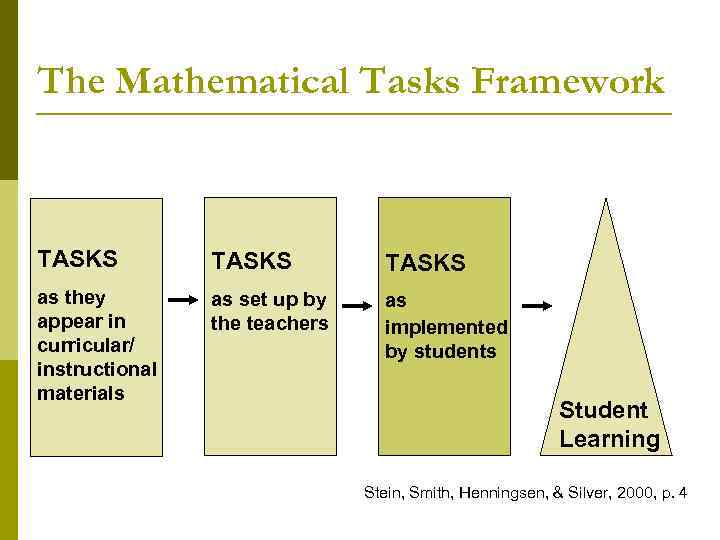 The Mathematical Tasks Framework TASKS as they appear in curricular/ instructional materials as set