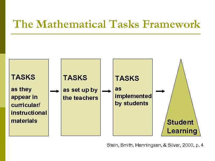 The Mathematical Tasks Framework TASKS as they appear in curricular/ instructional materials as set