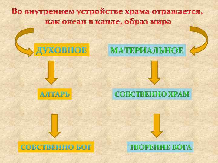 ДУХОВНОЕ АЛТАРЬ СОБСТВЕННО БОГ 