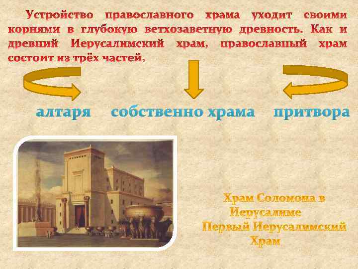 алтаря собственно храма притвора 