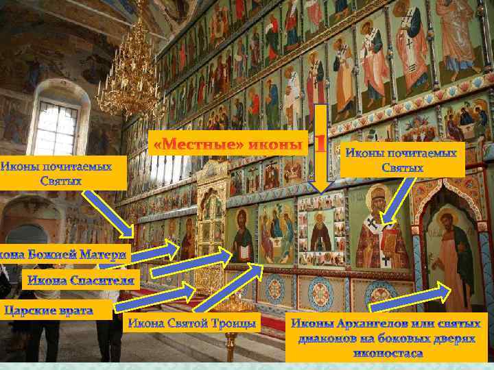  «Местные» иконы 1 1 