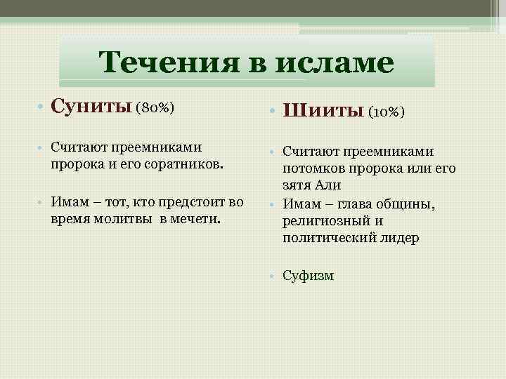 Течения в исламе • Суниты (80%) • Шииты (10%) • Считают преемниками пророка и