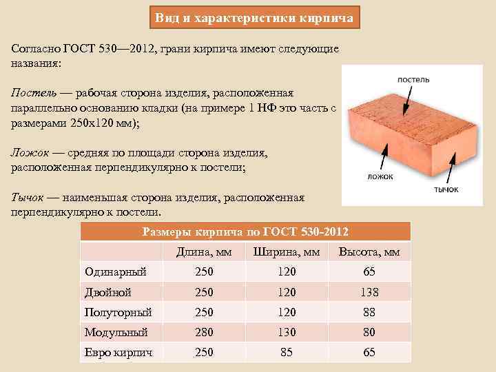 Вид и характеристики кирпича Согласно ГОСТ 530— 2012, грани кирпича имеют следующие названия: Постель