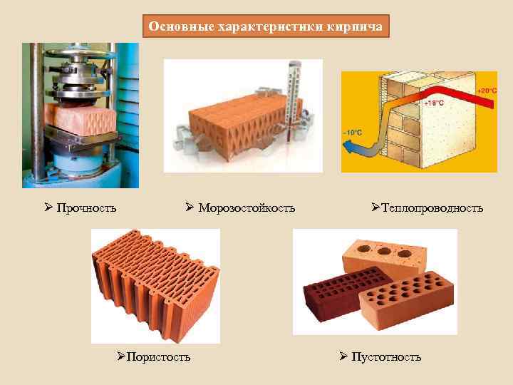 Основные характеристики кирпича Ø Прочность Ø Морозостойкость ØПористость ØТеплопроводность Ø Пустотность 