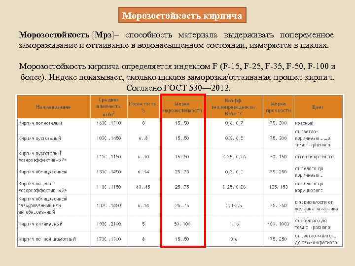 Морозостойкость кирпича Морозостойкость [Мрз]– способность материала выдерживать попеременное замораживание и оттаивание в водонасыщенном состоянии,