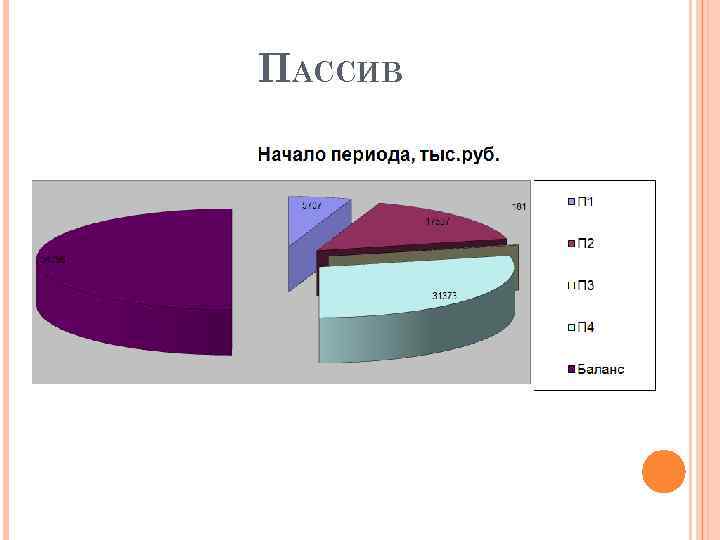 ПАССИВ 