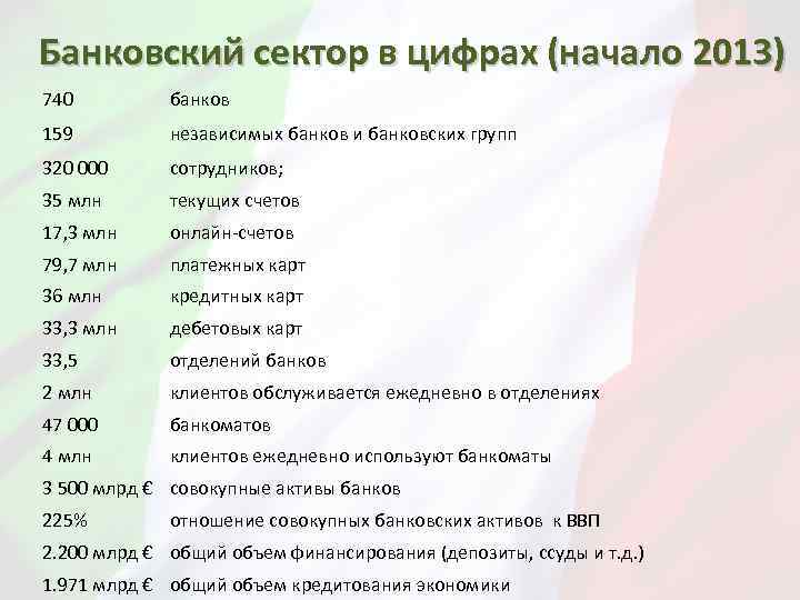 Банковский сектор в цифрах (начало 2013) 740 банков 159 независимых банков и банковских групп